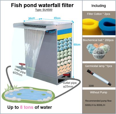 Fish pond waterfall filter